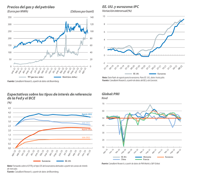 Cercle Deconomia Las Claves Econ Micas Del Mes Septiembre